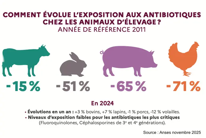 antibio